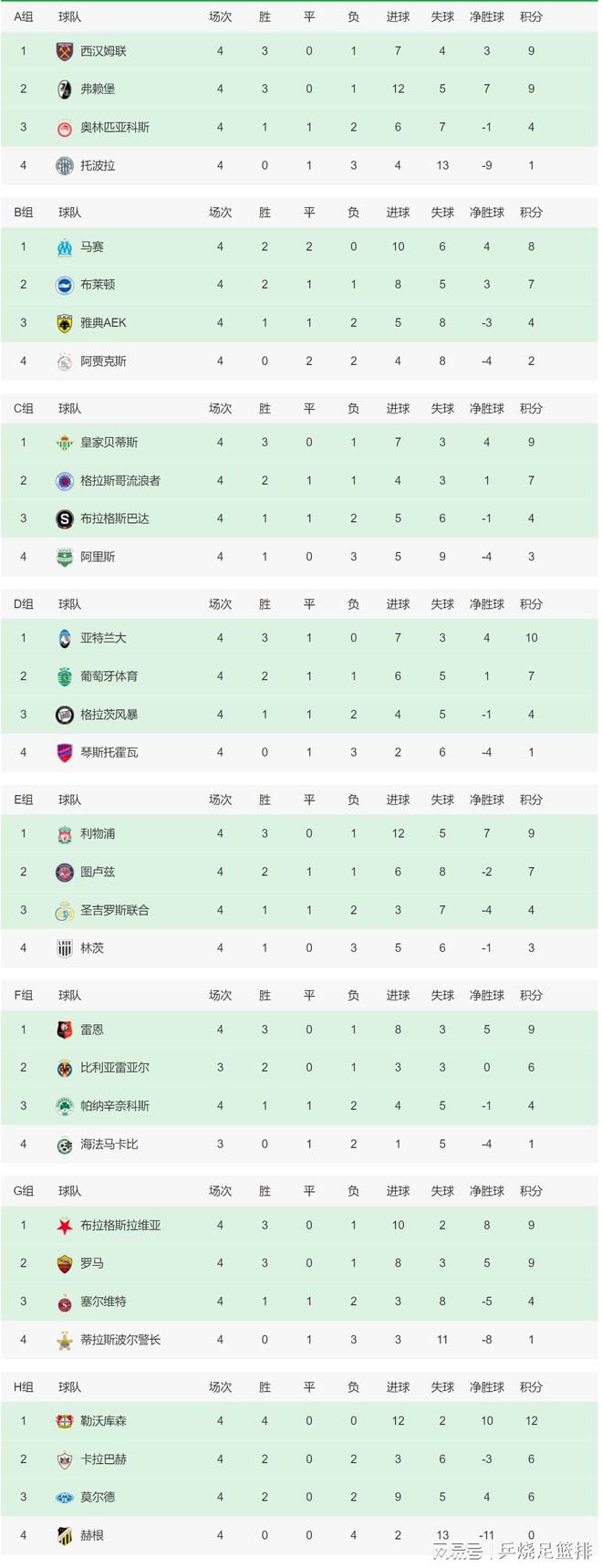 赛前，国米跟队记者Daniele Mari透露了国米球员的伤情。